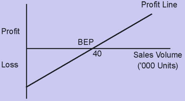 22_PV graph.png